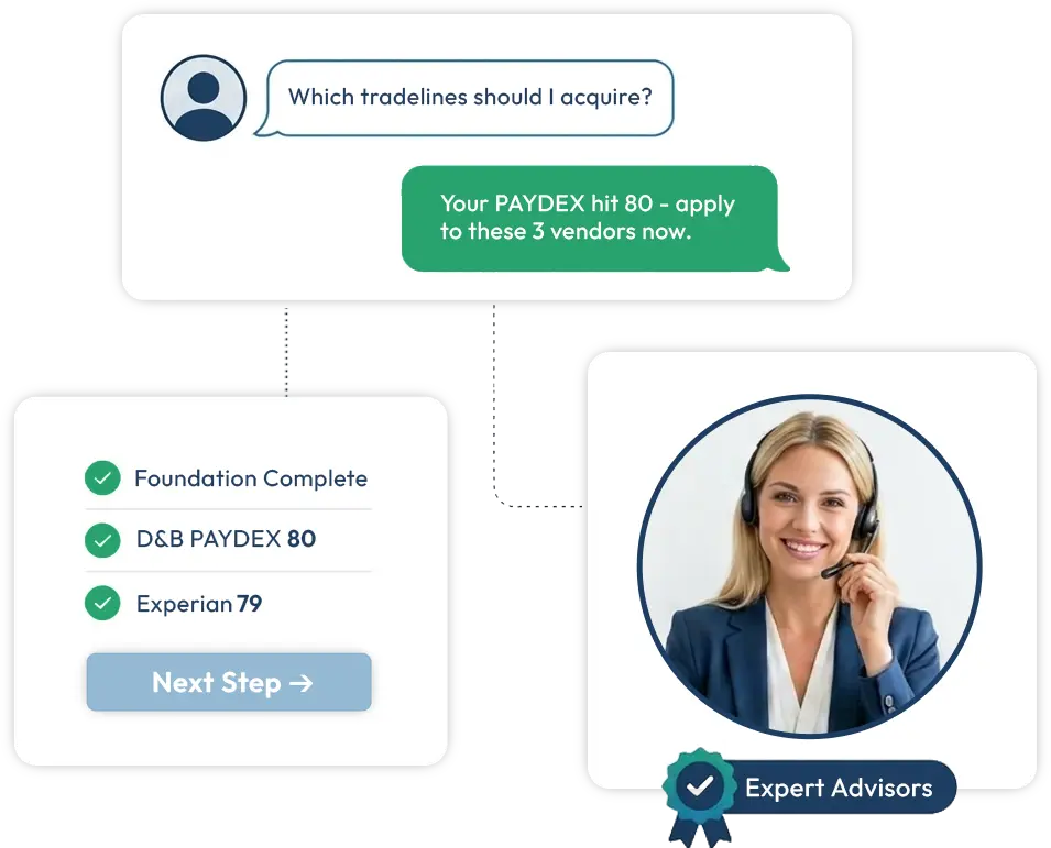 Dedicated Expert Advisors — Fundability advisor connected to client with credit score dashboard and action checklist