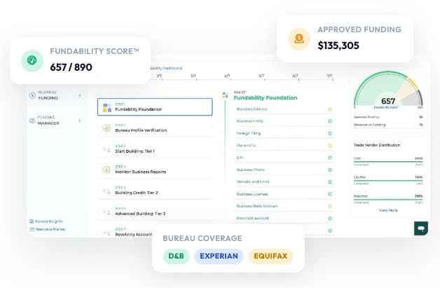 Fundability System™ Dashboard — score, bureau coverage, and approved funding